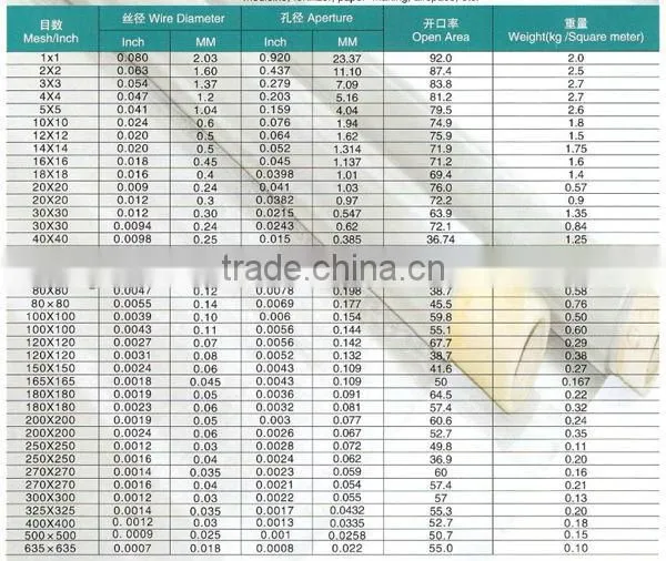 150 micron Food Grade Stainless Steel Micron Wire Mesh