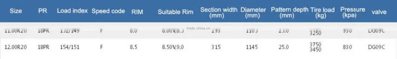 china top brand truck tyre with best rubber GL926A tread 12.00R20