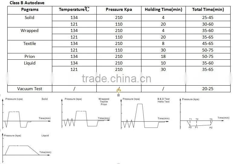 18L/23L Class B vertical autoclave steam sterilizer autoclave price