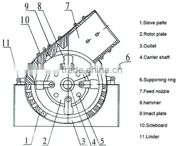 penumatic type animal feed crusher and mixer hammer mill