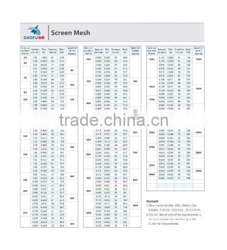 Stainless Steel Wire Mesh for Vibrating Screen machine