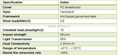 High Quality Garden Greenhouse Polycarbonate for Sale