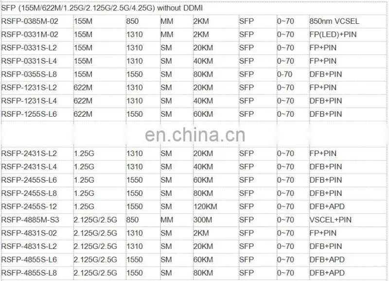 1.25G SFP 1310nm 20Km Optic Transceiver Module