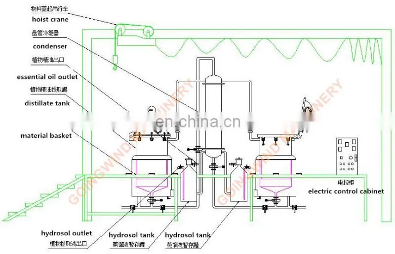 Mini essential oil distillation equipment lab essential oils extracting machine laboratory steam distiller cheap price for sale