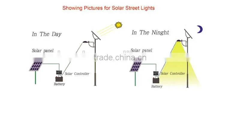 New Design High Quality solar ip camera with led street light