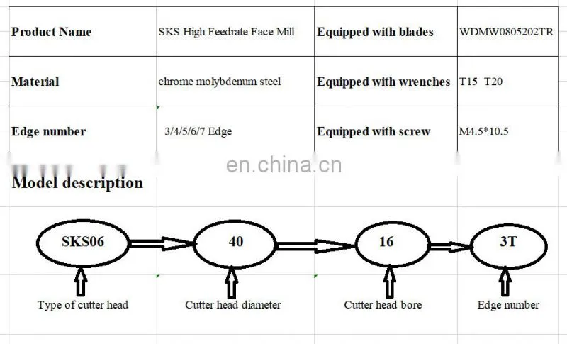 Factory SKS fast feed face milling cutter head NC cutter fast feed face milling cutter head