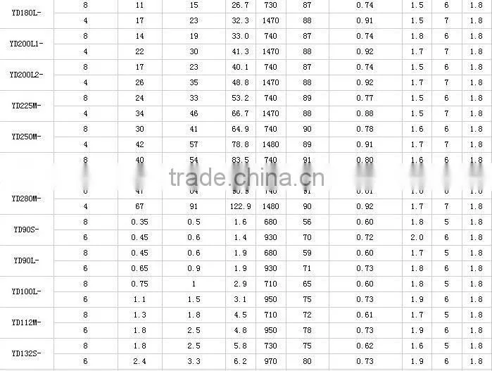 YD series electric motor energy saving equipment parts