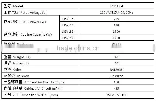 IP23 1500W top mounting cabinet industrial air cooler
