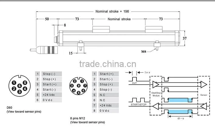 start/stop digital absolute Magnetostrictive linear scale