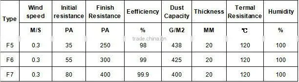 synthetic fiber air filter media of spraybooth