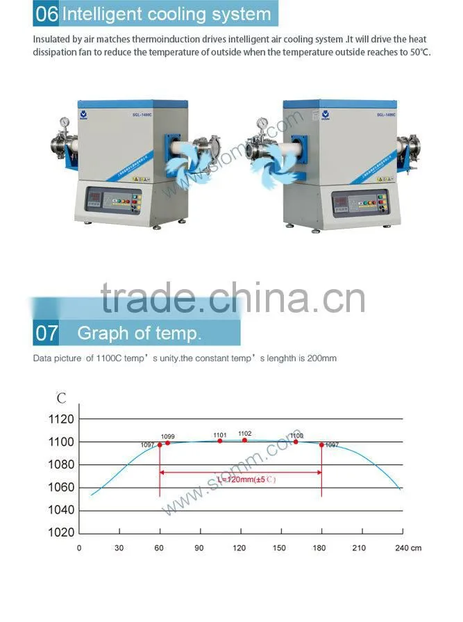 High Temperature Single Zone Tube Furnace