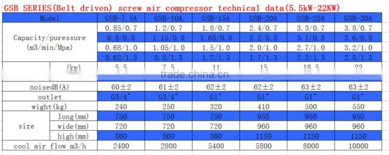 15KW 20HP Belt driven screw air compressor for air compressor 5.5KW-22KW