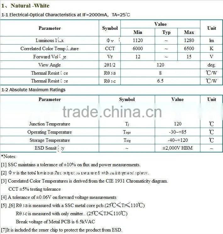 15W High Power LED for led street light