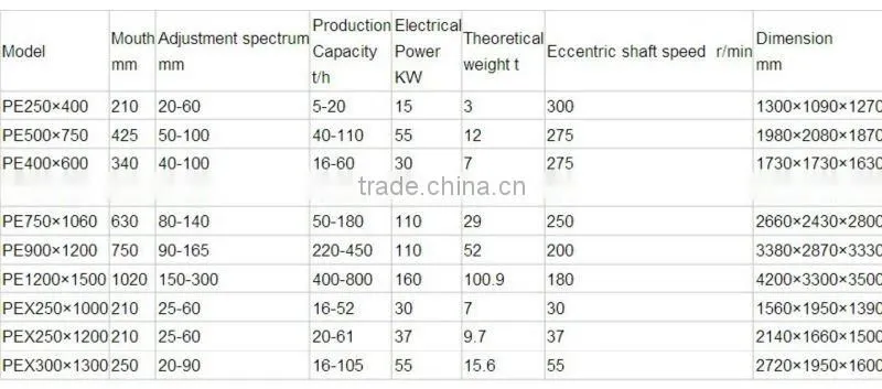 High frequency stone crusher machine for construction