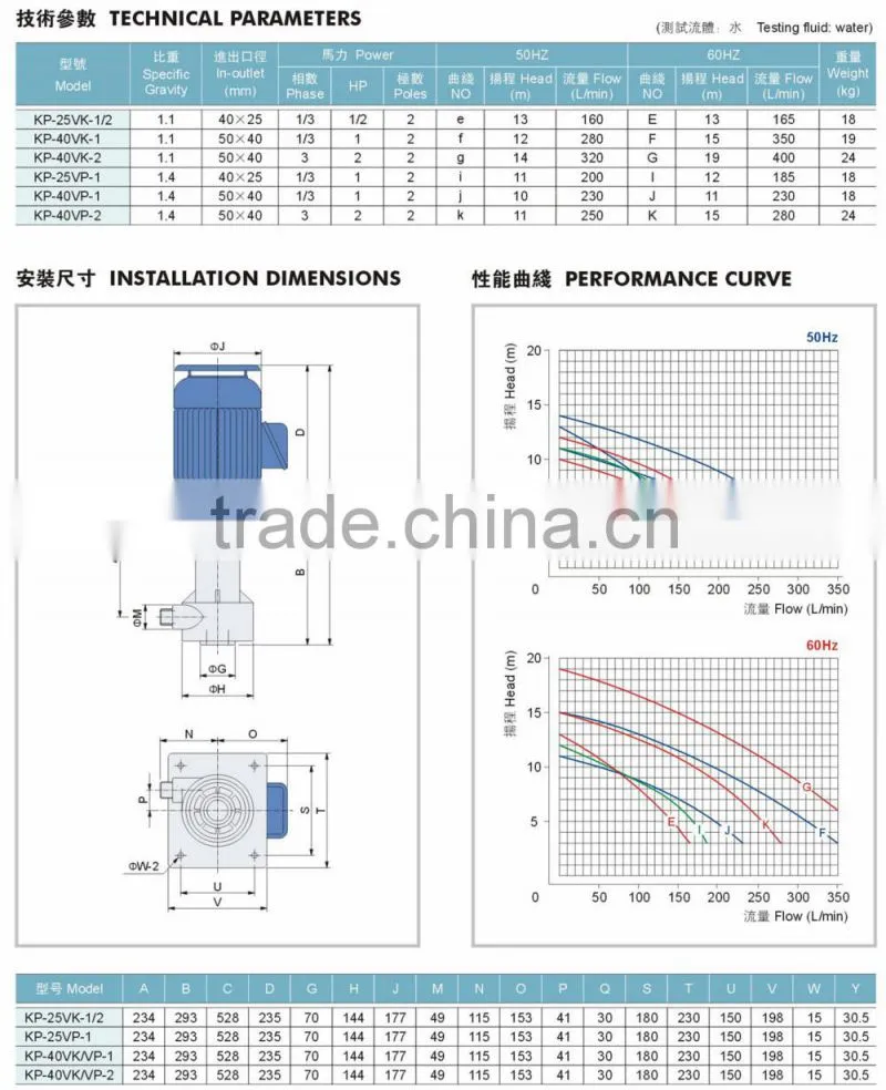 ShuoBao vertical liquid transfer pump for chemical liquid circulation