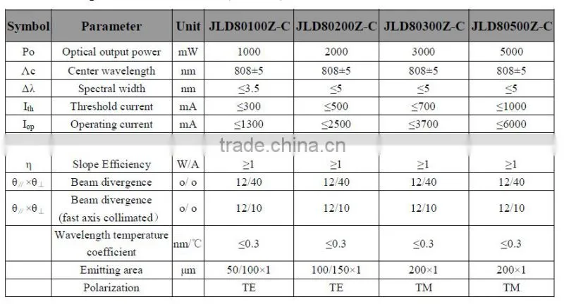 Advanced Teachnology Infrared 808nm 2w C-mount Laser Diode