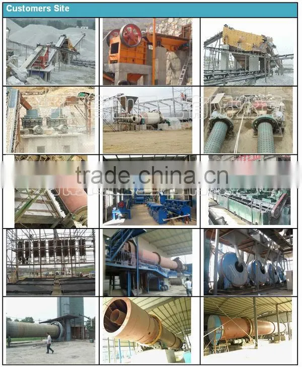 Industrial rotary dryer manufacturer in China