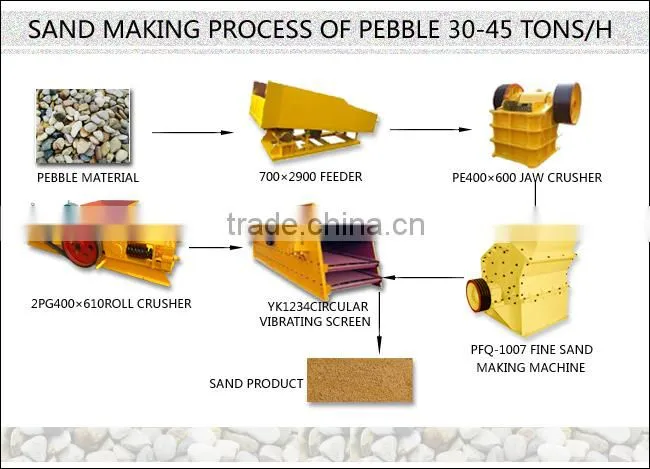 Excellent quality river stone sand making product line with great price