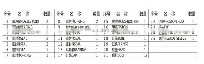 Excavator and Bulldozer Hydraulic ram