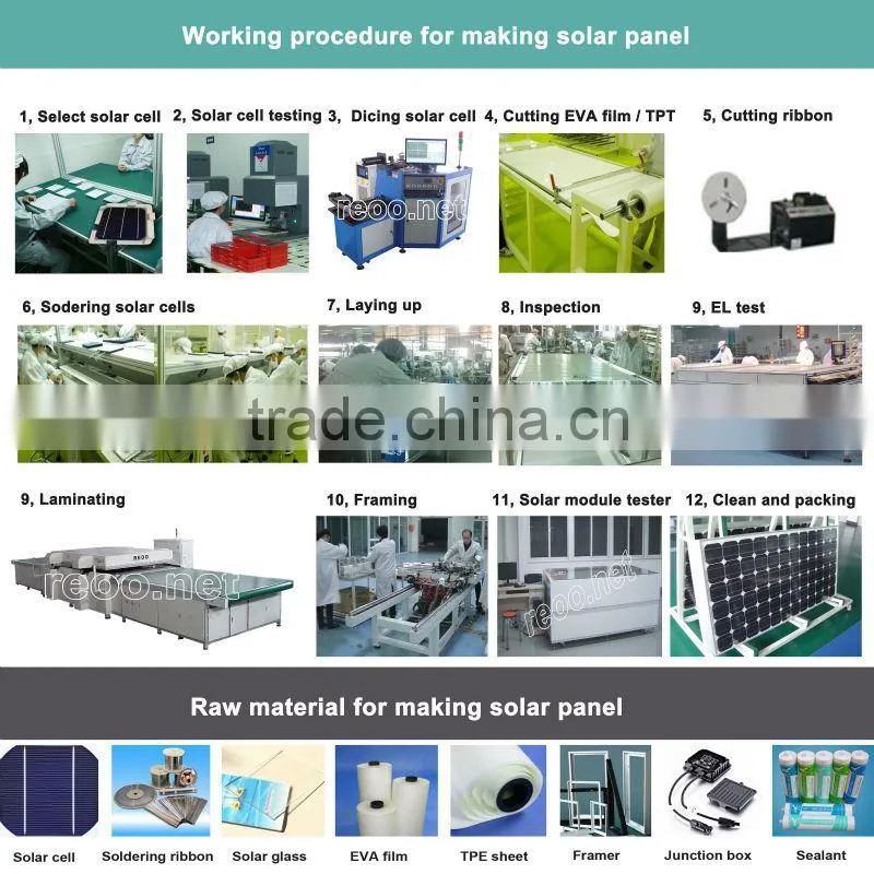 REOO mono cystalline solar panel high quality lower investment solar cells