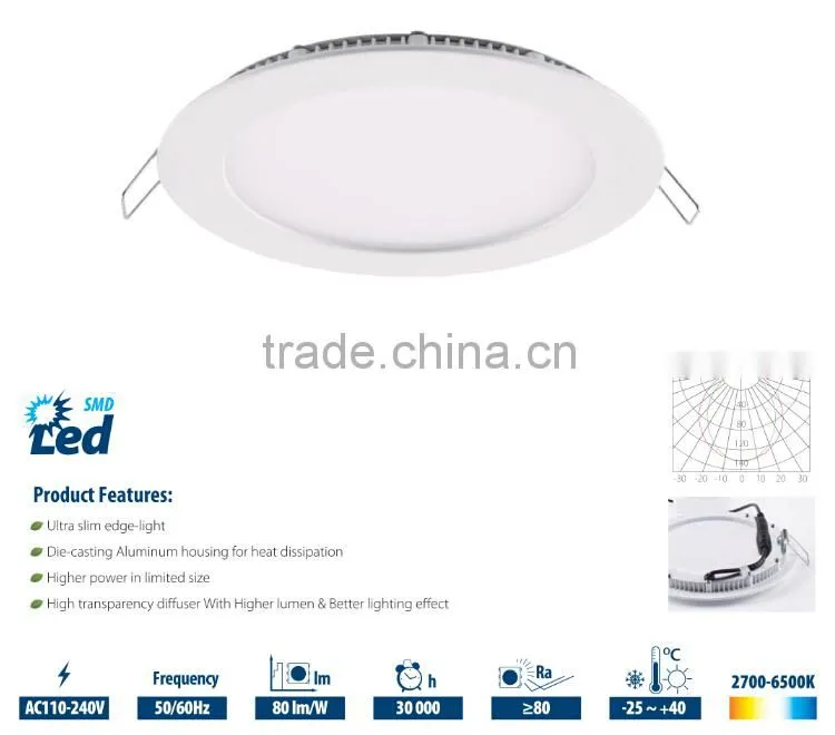 Led Lux Down Light Panel Ceiling Light Led