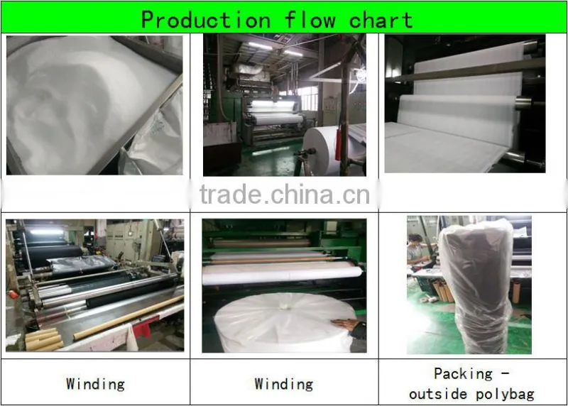 Low price 100%polypropylene raw material non woven spunbond fabrics
