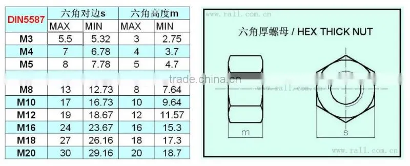 A2/A4 Hex Nut