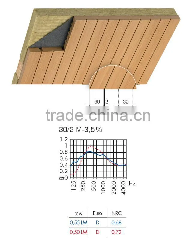 auditorium mdf acoustic panel meet sound system
