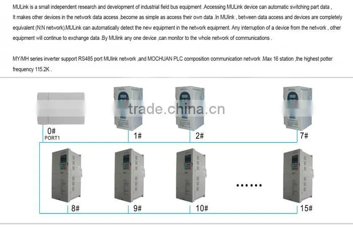VFD drives AC China 220v 380v 75kw frequency inverter 50hz to 60hz