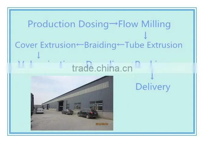 rubber hose pipe assembly