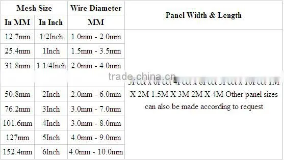 2015 hot sale PVC and galvanized welded wire mesh panels fence with Top quality