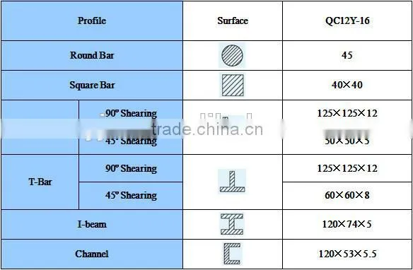 QC12Y Series hydraulic cutting machine , shearing machine