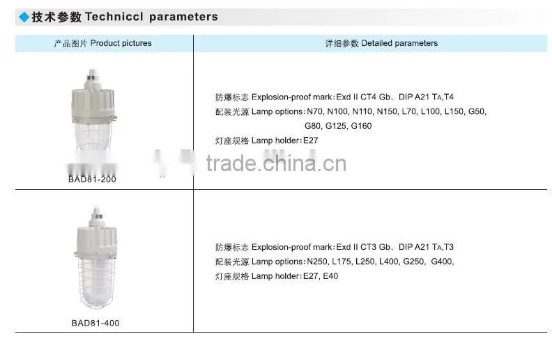 BAD81 Highbay Explosion proof metal halide lamp 200w 400w with reflecters