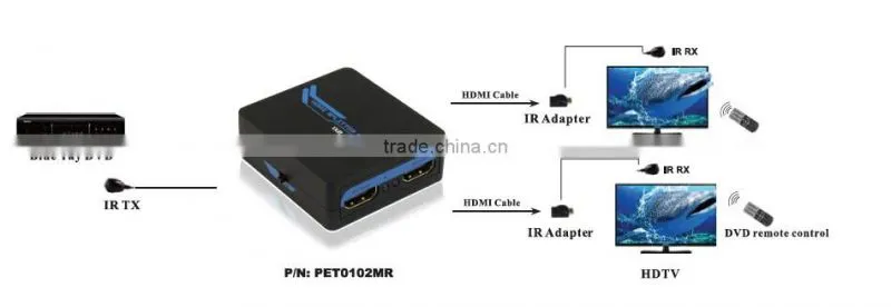Hot video player Mini audio Video splitter HDMI Splitter 1X2 with IR Support CEC function
