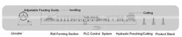 Trade assured large cnc turning c purlin roll forming machine