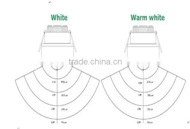 Factory price ! CE RoHS approed high lumen 3w high power dimmable led ceiling lights