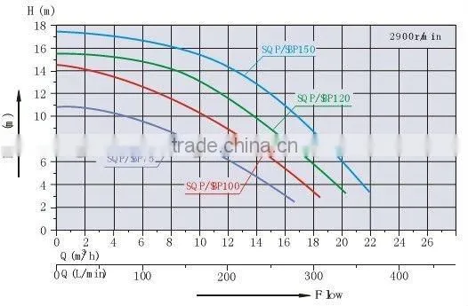 single phase reinforced plastic pool pump