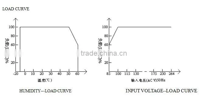 12V 4.2A Output DC/DC Converter Switching Power Supply 50W From China Supplier