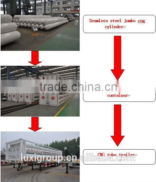 7308Nm3, ISO11120, 25Mpa for high-pressure CNG tube cascade skid tank