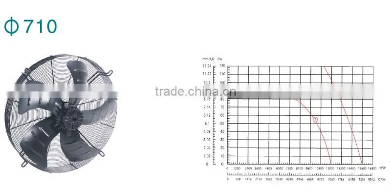710mm outer rotor axial flow fan