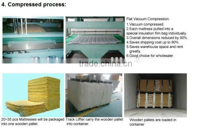 mattress ticking fabric,super single mattress,natural latex mattress
