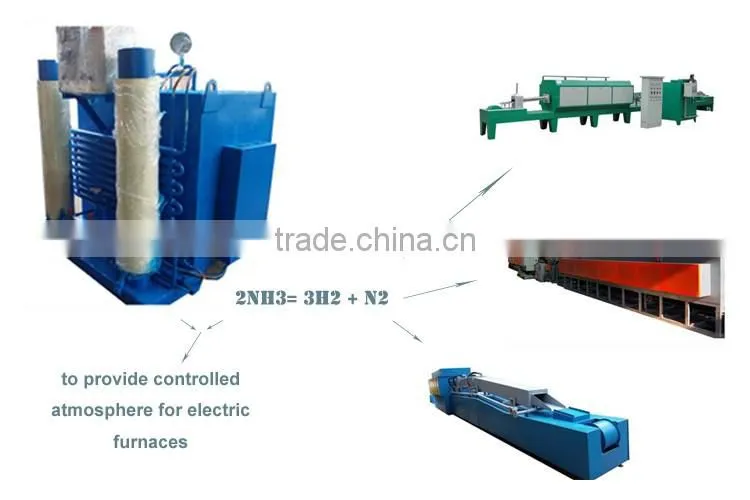 Ammonia gas cracker for controlled gas of electric furnaces
