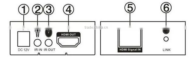 HDMI Extender over Cat5e/Cat6 (HD BaseT)
