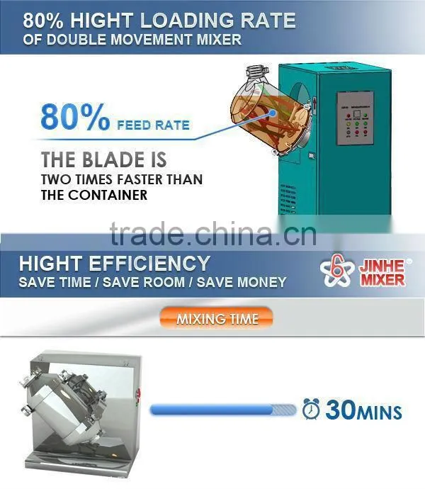 Smallest double movement replaceable container mixer