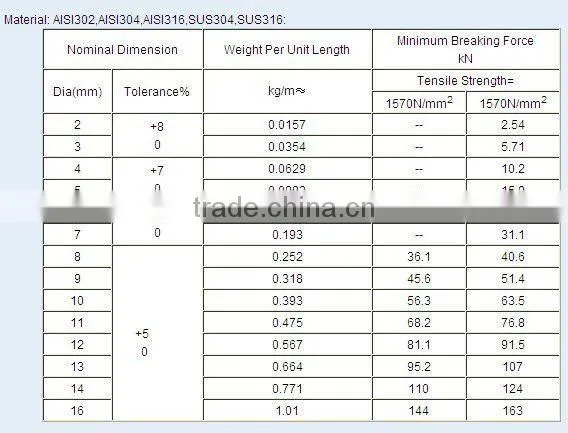 hot sell steel wire rope 7x7(6x7+SE)