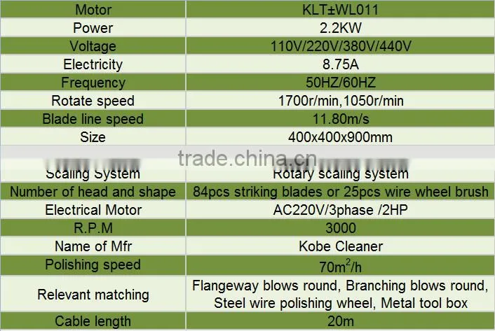 220V/380V/440V electric scaling machine