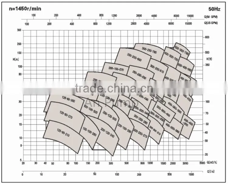 Factory supply axial split case sea water pump