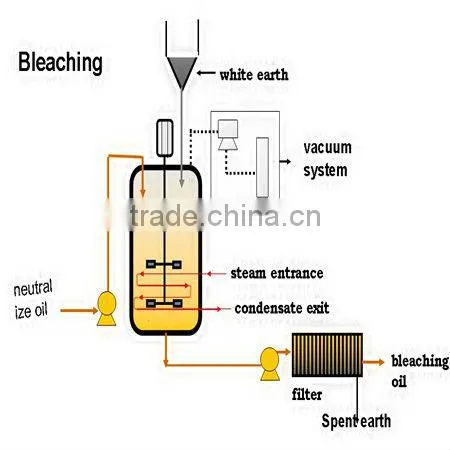 New Type durable industrial rubber oil refining machine