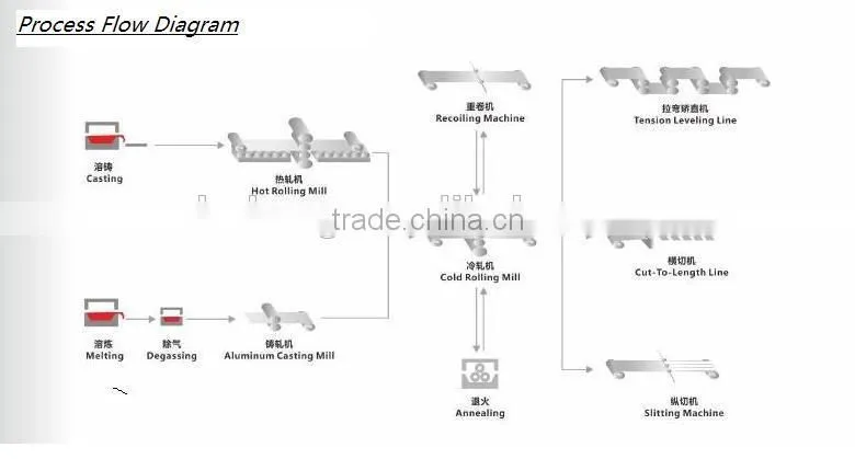 2014 hot sale ISO9001 approved rolling mill manufacturer