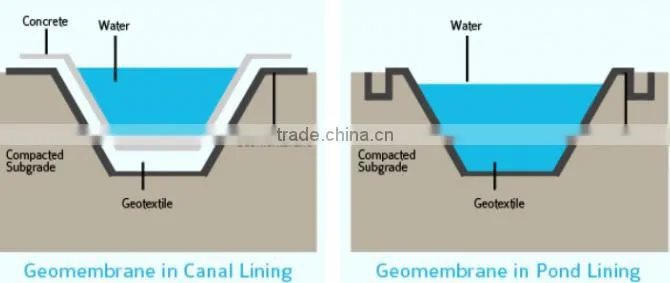 2.0mm HDPE rolls